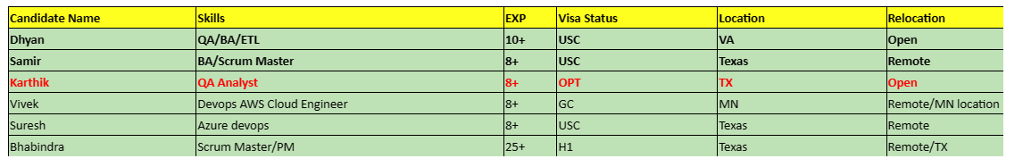 QA Analyst Jobs Hotlist