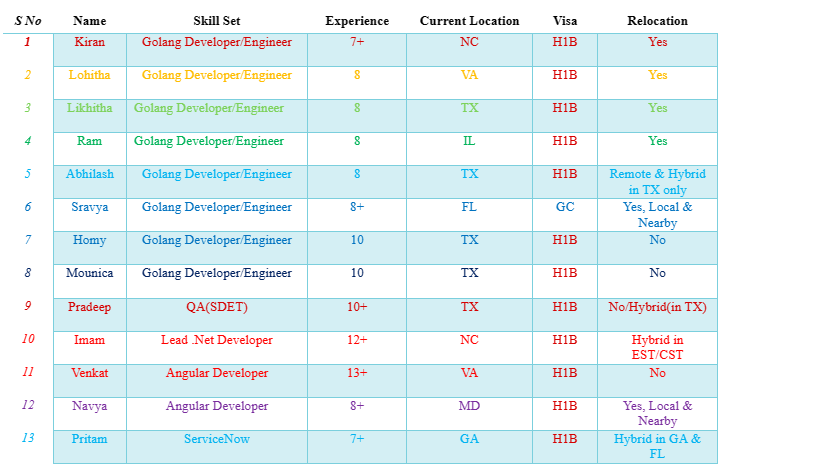  ServiceNow Jobs Hotlist