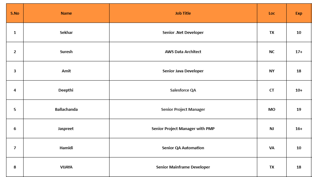 Salesforce QA Jobs Hotlist,