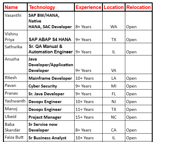 Sr Service now Developer Jobs Hotlist,