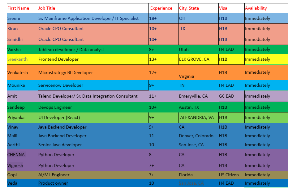 Java Backend Developer Jobs Hotlist