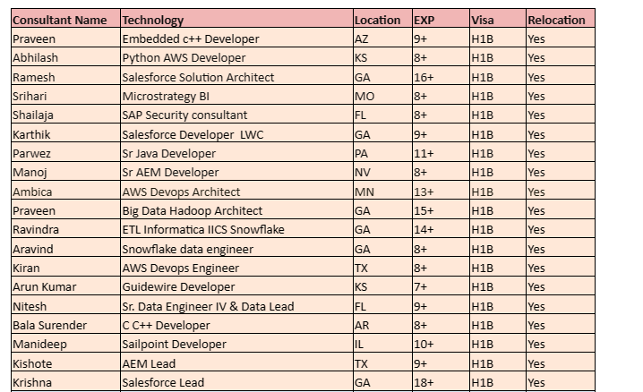 Salesforce Jobs Hotlist