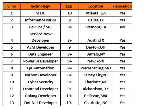 QA Automation Jobs Hotlist