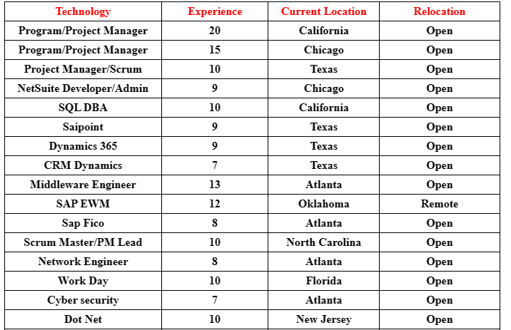 Saipoint	Jobs Hotlist