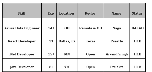 .Net Jobs Hotlist