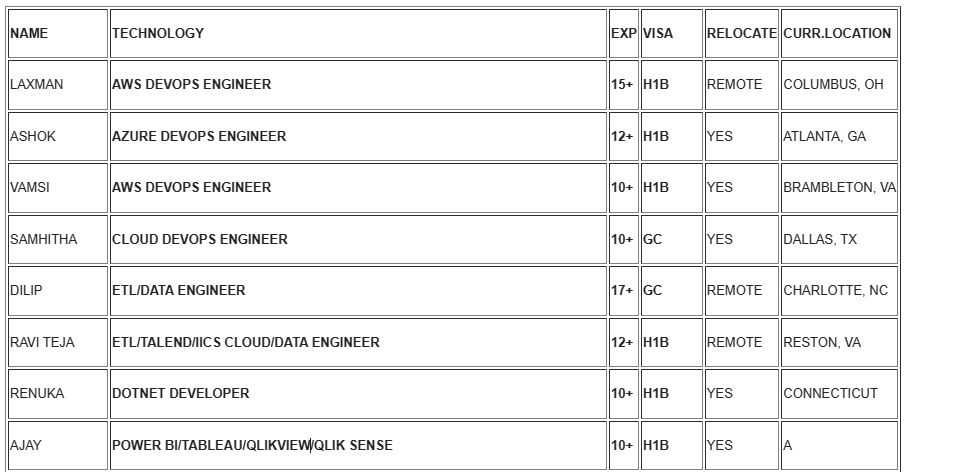AWS DEVOPS ENGINEER JOBS HOTLIST