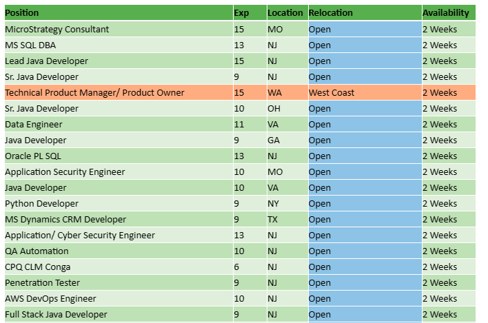 MS SQL DBA	Jobs Hotlist,
