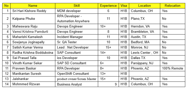 Sr. QA Tester jobs Hotlist,