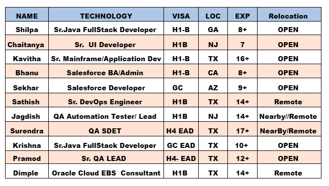 Salesforce Jobs Hotlist,