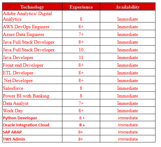 Java FSD Jobs Hotlist