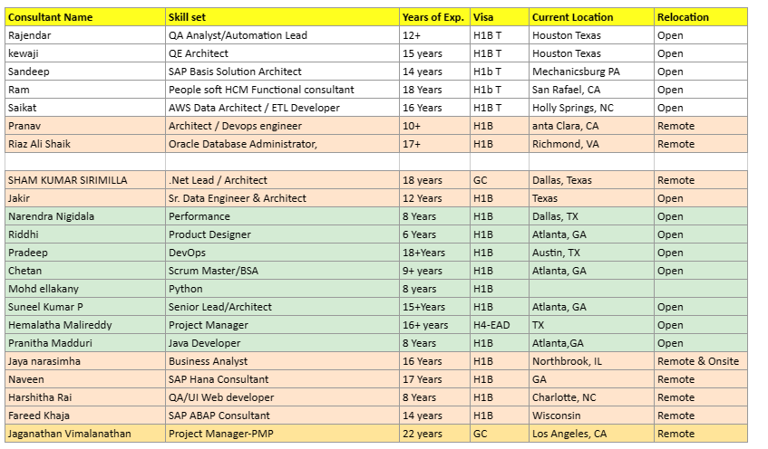 .Net Lead c2c jobs hotlist