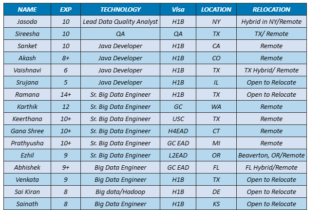 Big Data Engineer Jobs Hotlist