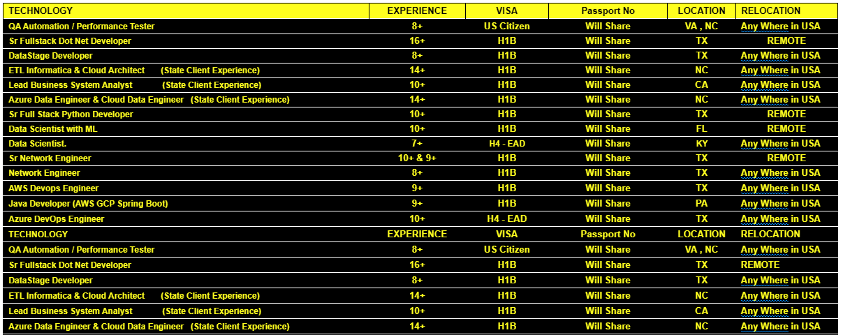 QA Automation Jobs Hotlist