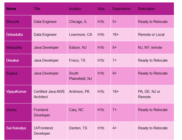 Data Engineer Jobs Hotlist