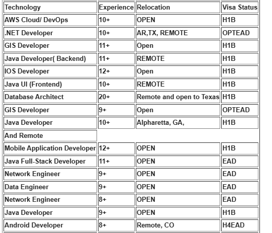 Salesforce Jobs Hotlist,