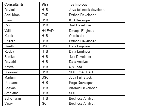 Java full stack developer Jobs Hotlist