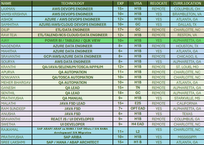 AWS Devops engineer jobs hotlist