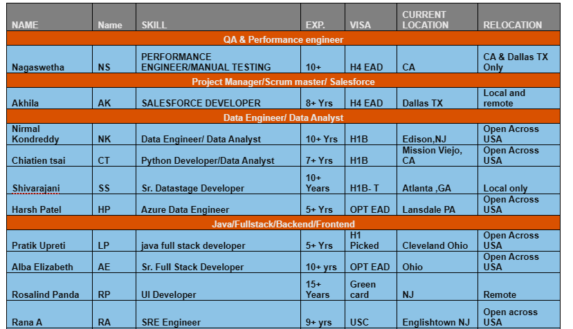 SALESFORCE JOBS HOTLIST,