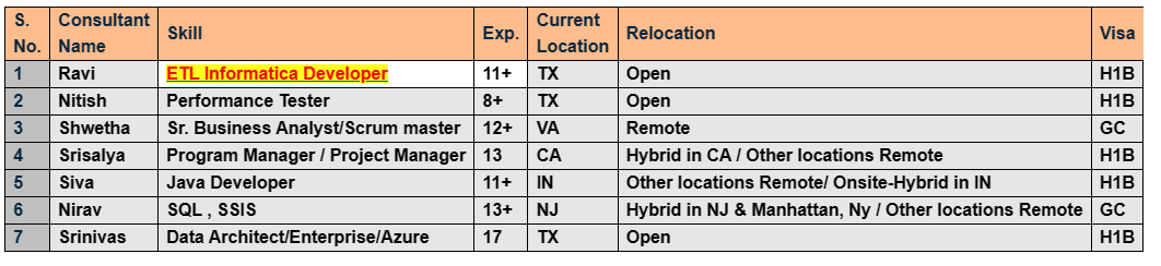 ETL Informatica Jobs Hotlist,