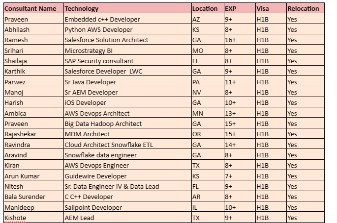 SailPoint Jobs Hotlist
