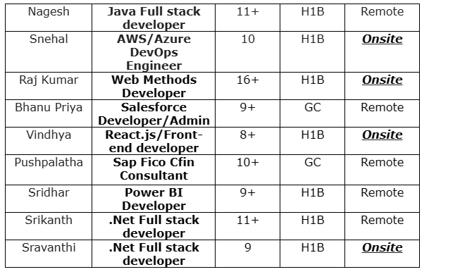 .Net Jobs Hotlist