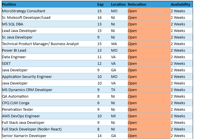 QA Automation Engineer Jobs Hotlist