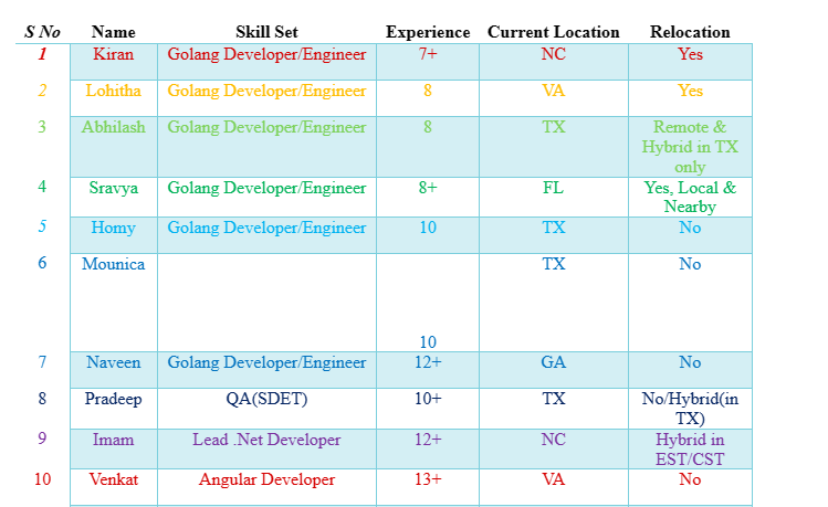 ServiceNow Jobs Hotlist