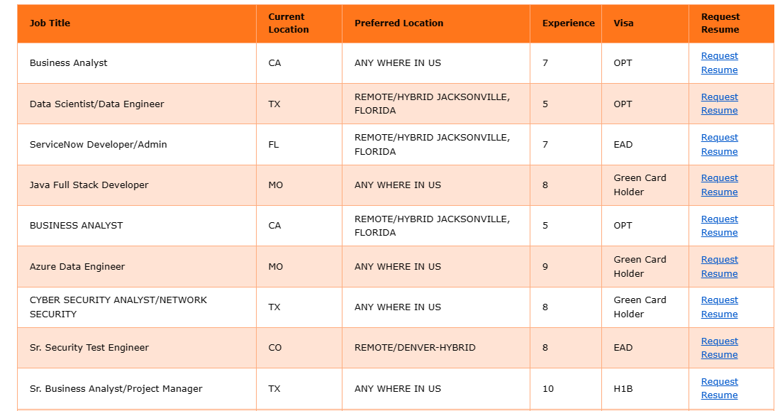 Business Analyst Jobs Hotlist