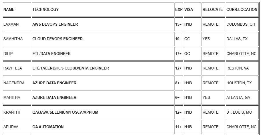 AWS DEVOPS ENGINEER Jobs Hotlist