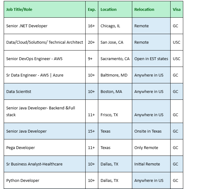 DATA ENGINEER JOBS HOTLIST