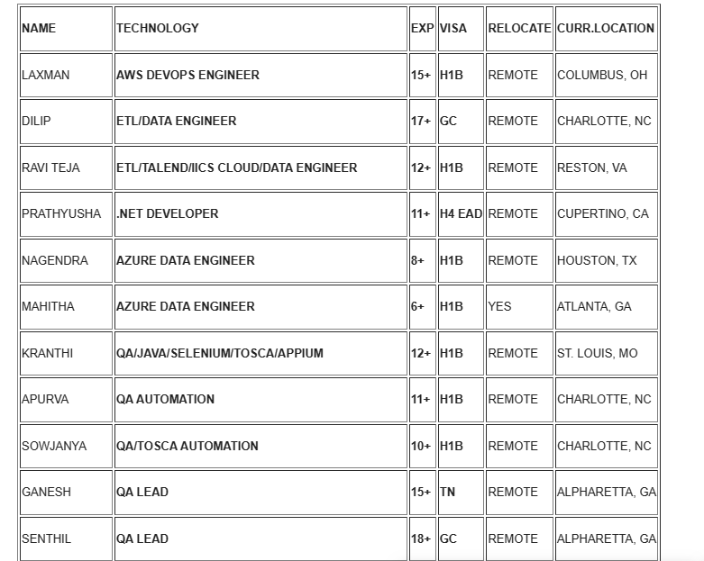 AWS DEVOPS ENGINEER JOBS HOTLIST
