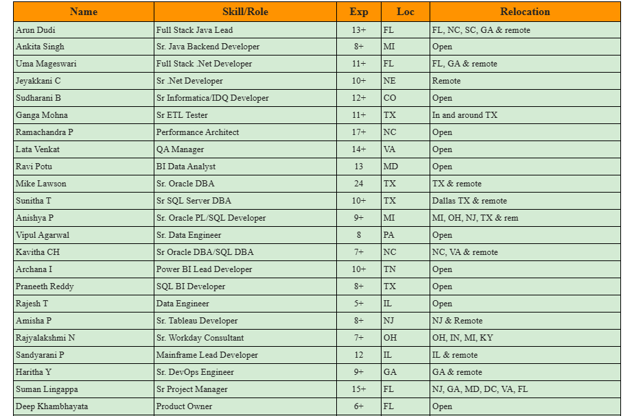Full Stack Java Lead Jobs Hotlist