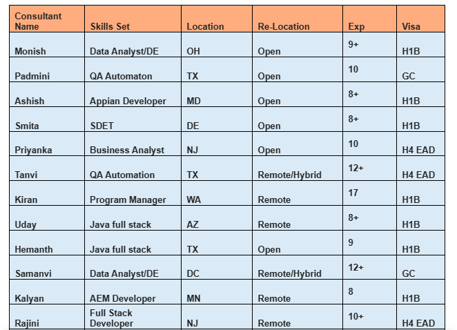 QA Automaton Jobs Hotlist