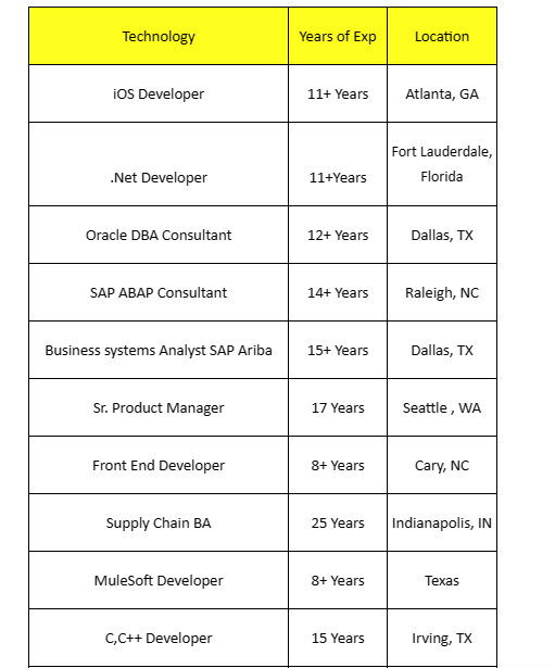 Sr. Product Manager Jobs Hotlist
