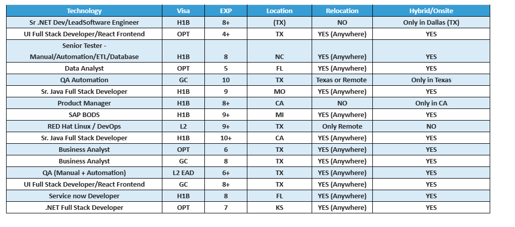 Business Analyst Jobs Hotlist
