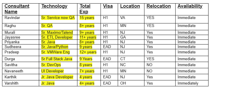 Sr. Service now QA Jobs Hotlist