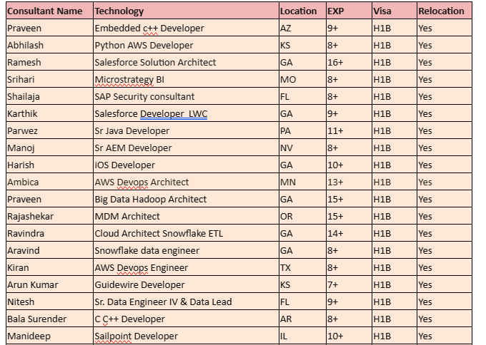 Salesforce Jobs Hotlist
