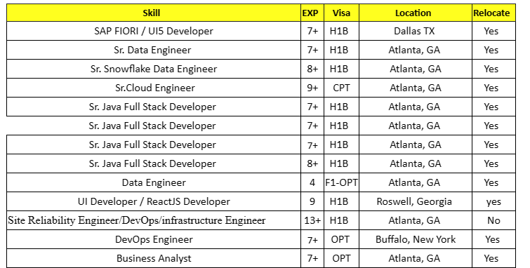 Sr. Data Engineer Jobs Hotlist