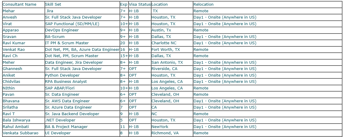 DevOps Engineer Jobs Hotlist