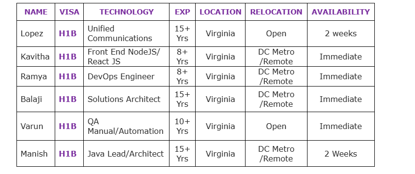QA Automation Jobs Hotlist