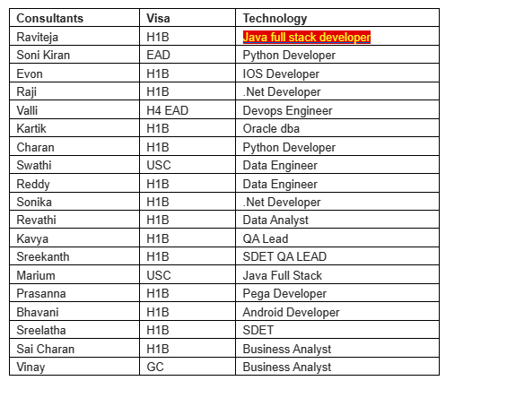 Java Jobs Hotlist