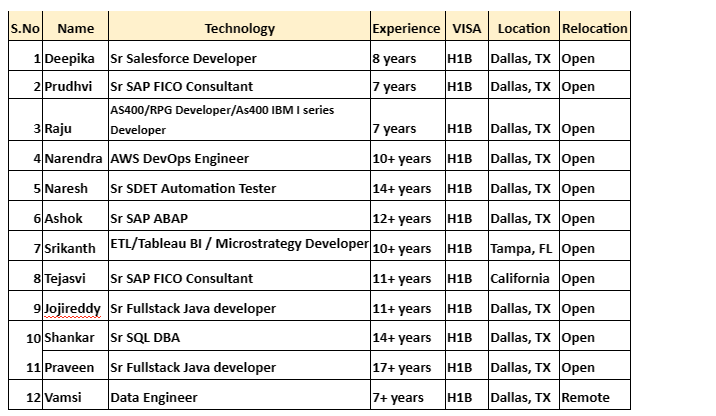 AWS DEVOPS ENGINEER JOBS HOTLIST