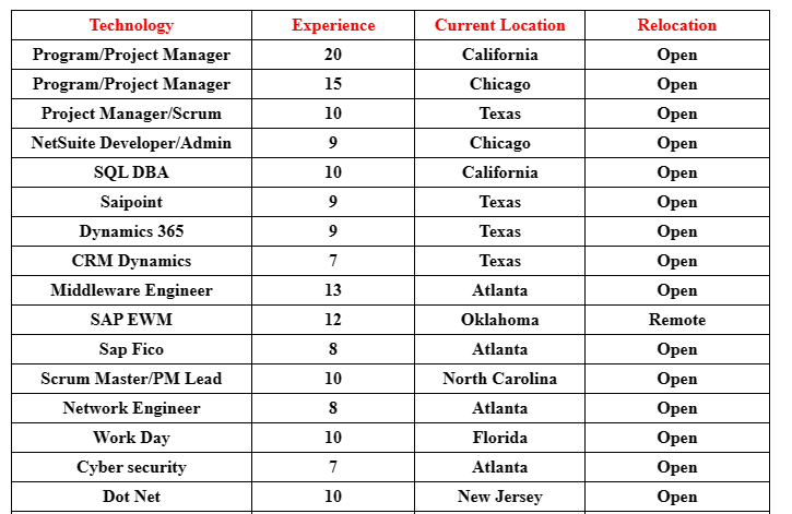 SailPoint Jobs Hotlist
