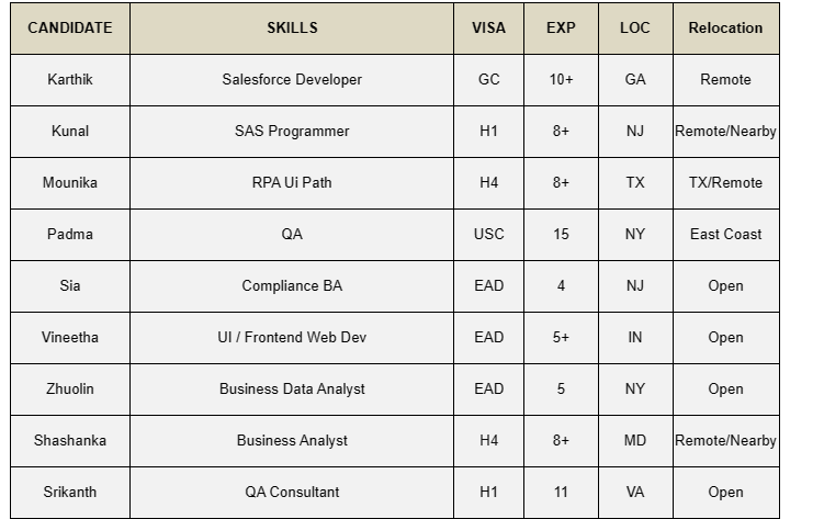 QA Jobs Hotlist