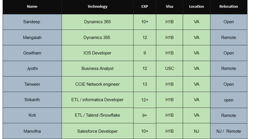 Business Analyst Jobs Hotlist