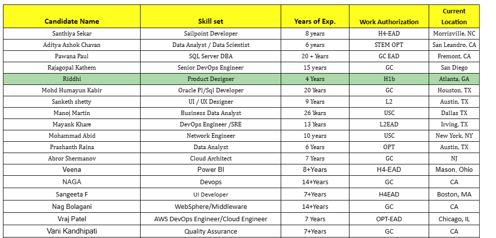 Business Data Analyst Jobs Hotlist