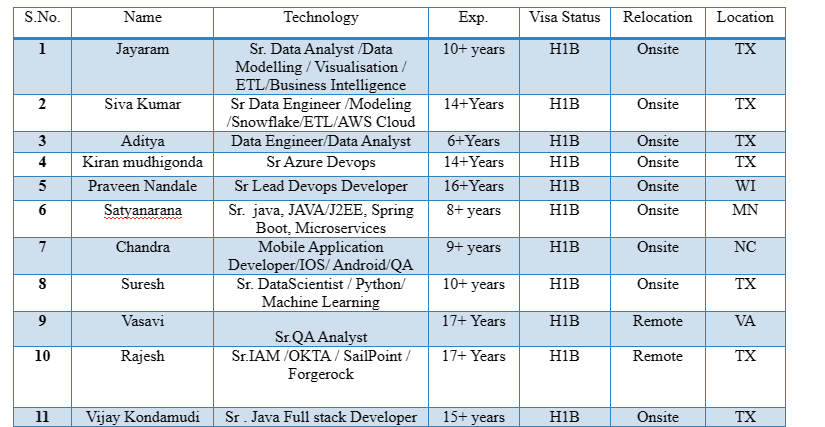 Sr Azure Devops Jobs Hotlist
