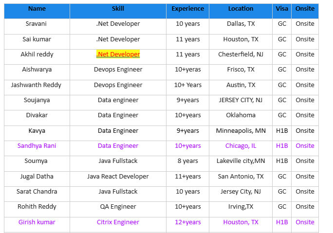 .Net Jobs Hotlist