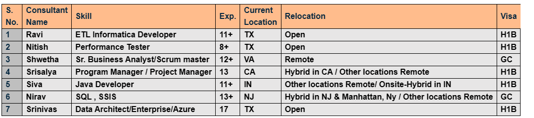 ETL Informatica Developer Jobs Hotlist