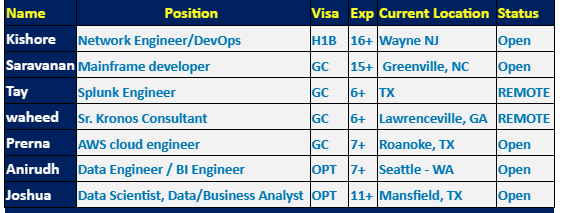 Splunk Engineer Jobs Hotlist